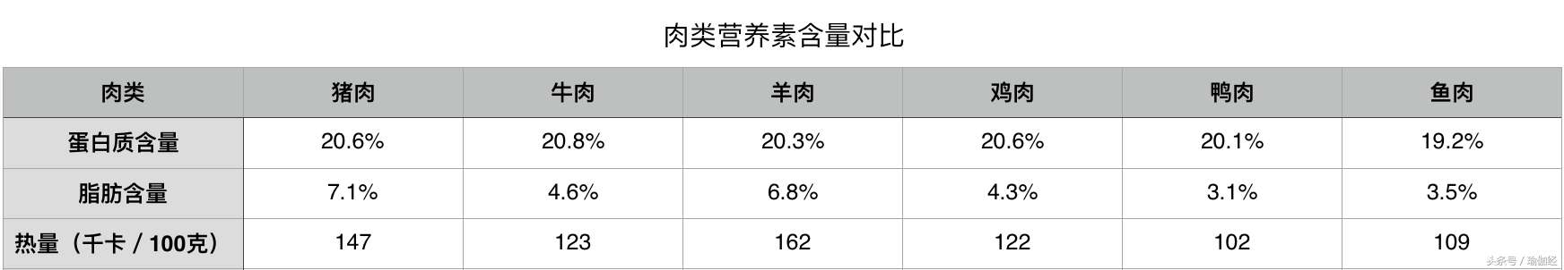 海参真的可以大补吗？揭开海参的神秘面纱