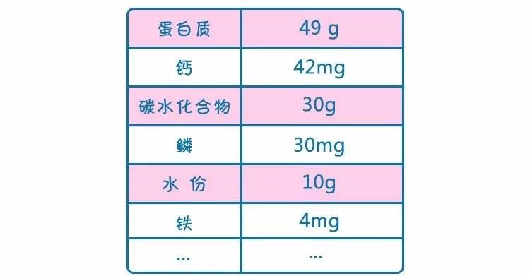 海参、燕窝、花胶营养真的“值千金”？一篇讲清楚