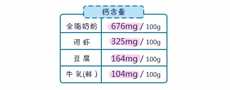 海参、燕窝、花胶营养真的“值千金”？一篇讲清楚